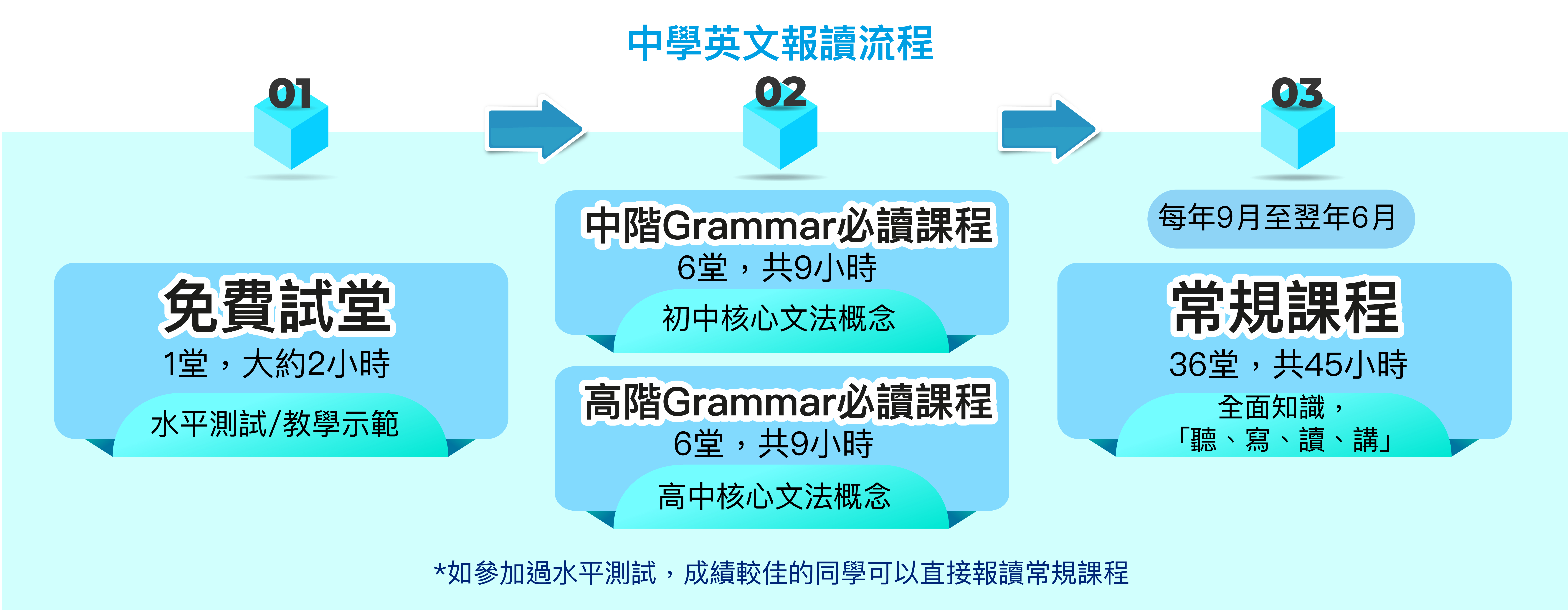 website usage Chartv5 bluetone secondary JULY-01.jpg